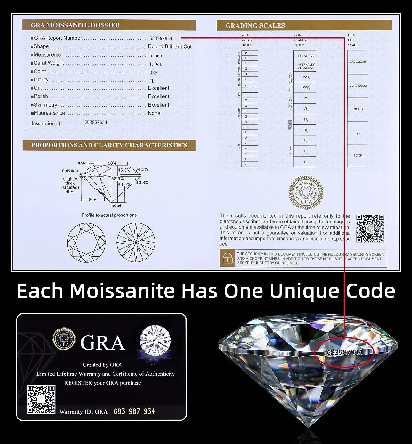 Moissanite Diamond | D Color, VVS1 Clarity Round Brilliant White - Ringshing.com