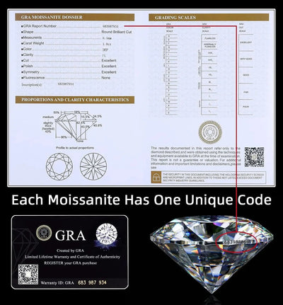 Moissanite Diamond | D Color, VVS1 Clarity Round Brilliant White - Ringshing.com